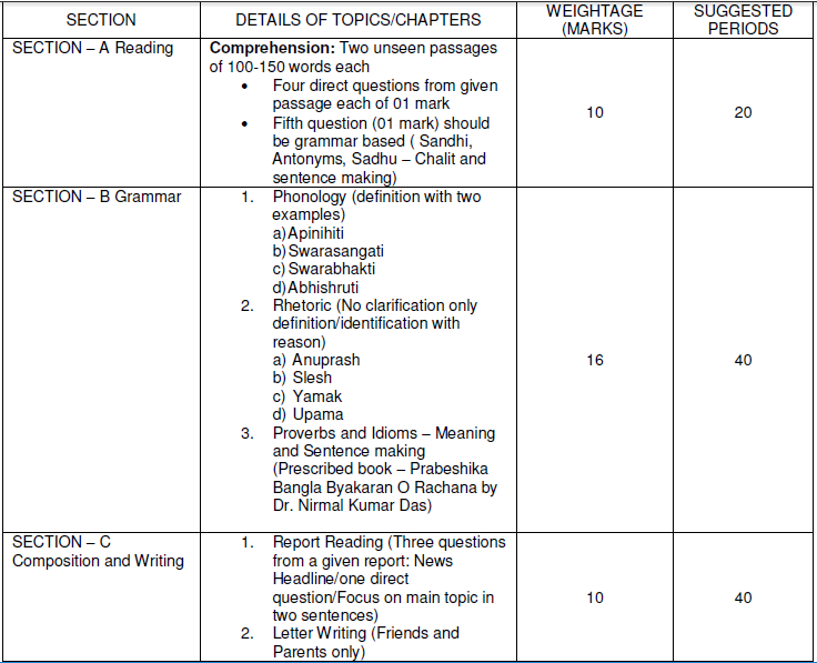 cbse-class-12-bengali-syllabus-2019-2020-latest-syllabus-for-other